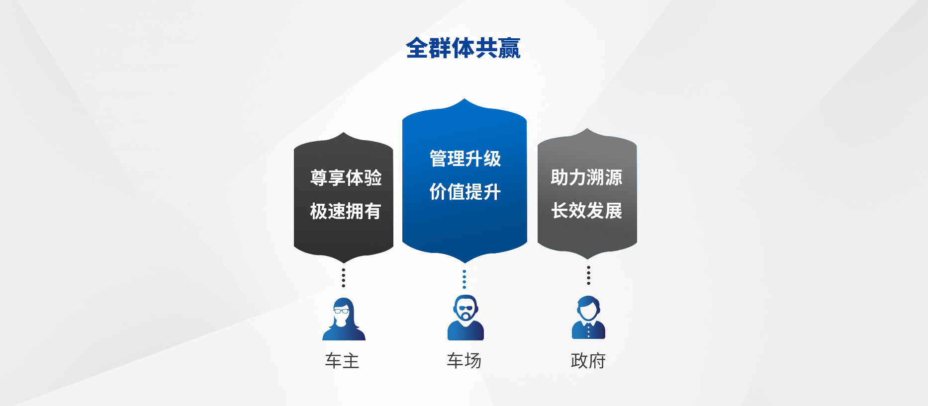 智慧停車場(chǎng)收費(fèi)系統(tǒng)、智能停車場(chǎng)管理系統(tǒng)、無人收費(fèi)停車場(chǎng)服務(wù)